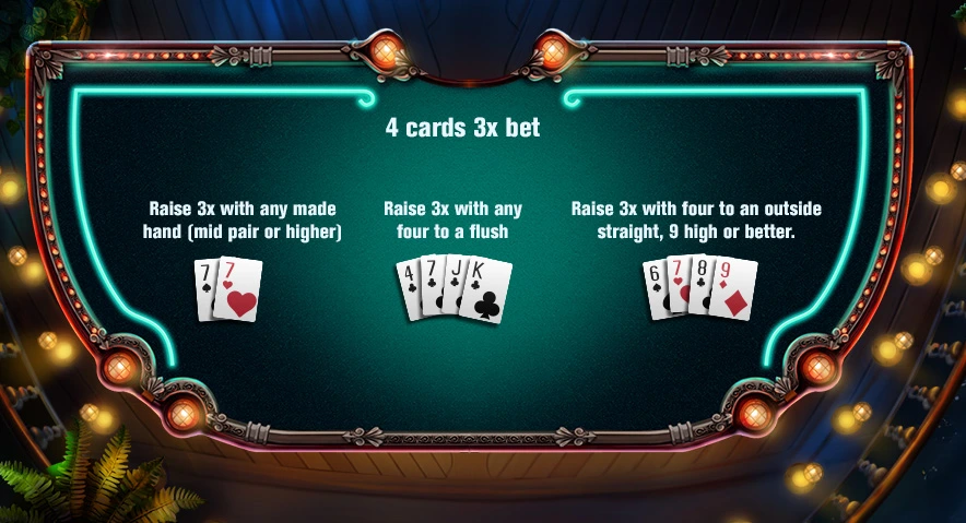 Mississippi Stud 4-card 3x bet strategy: Raise with mid pair, flush draw, or four to an outside straight 9+.